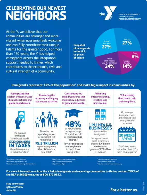 Immigrants Infographic